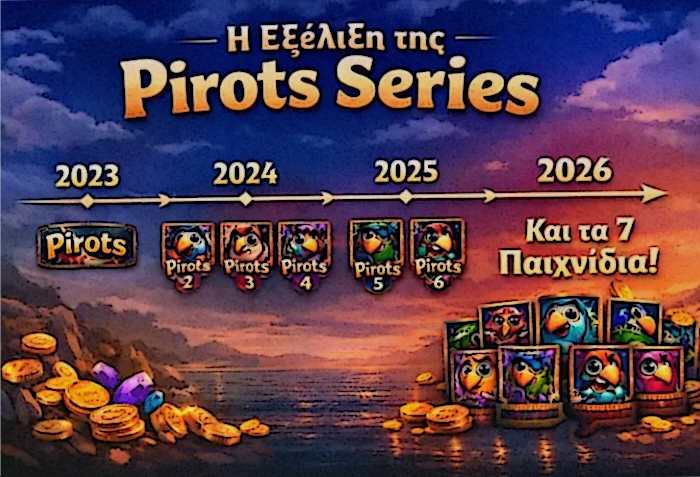 Χρονολόγιο της εξέλιξης της σειράς Pirots από το 2023 έως το 2025