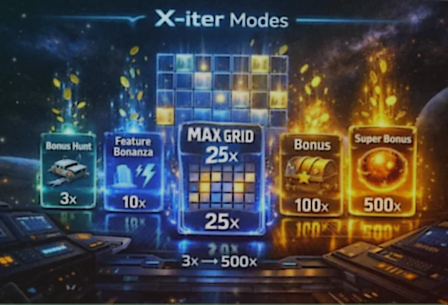 CollectR βάση του Pirots 4 Lost in Space με gem levels, X-iter και λογική bonus