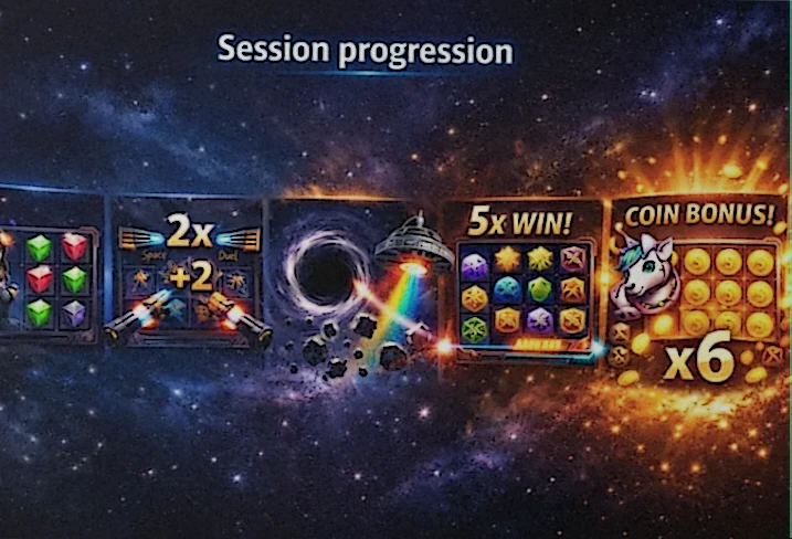 Παράδειγμα session και διαχείριση bankroll στο Pirots 4 Lost in Space