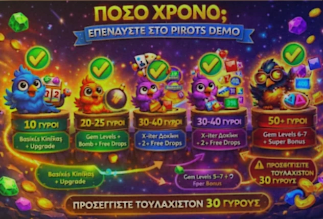 Εκτίμηση χρόνου και παρατήρησης στο Pirots demo για γύρους, bonus triggers και δοκιμή X-iter